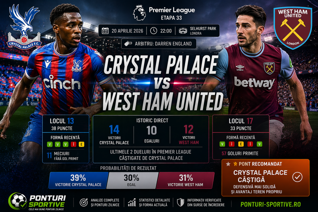 Crystal Palace vs West Ham ponturi 20 aprilie 2026 – Pronostic Premier League